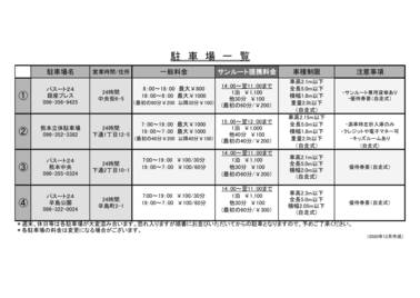 駐車場料金、注意事項について